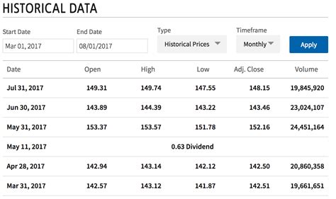 slixq|(SLIXQ) Stock Price, News, Quote & History